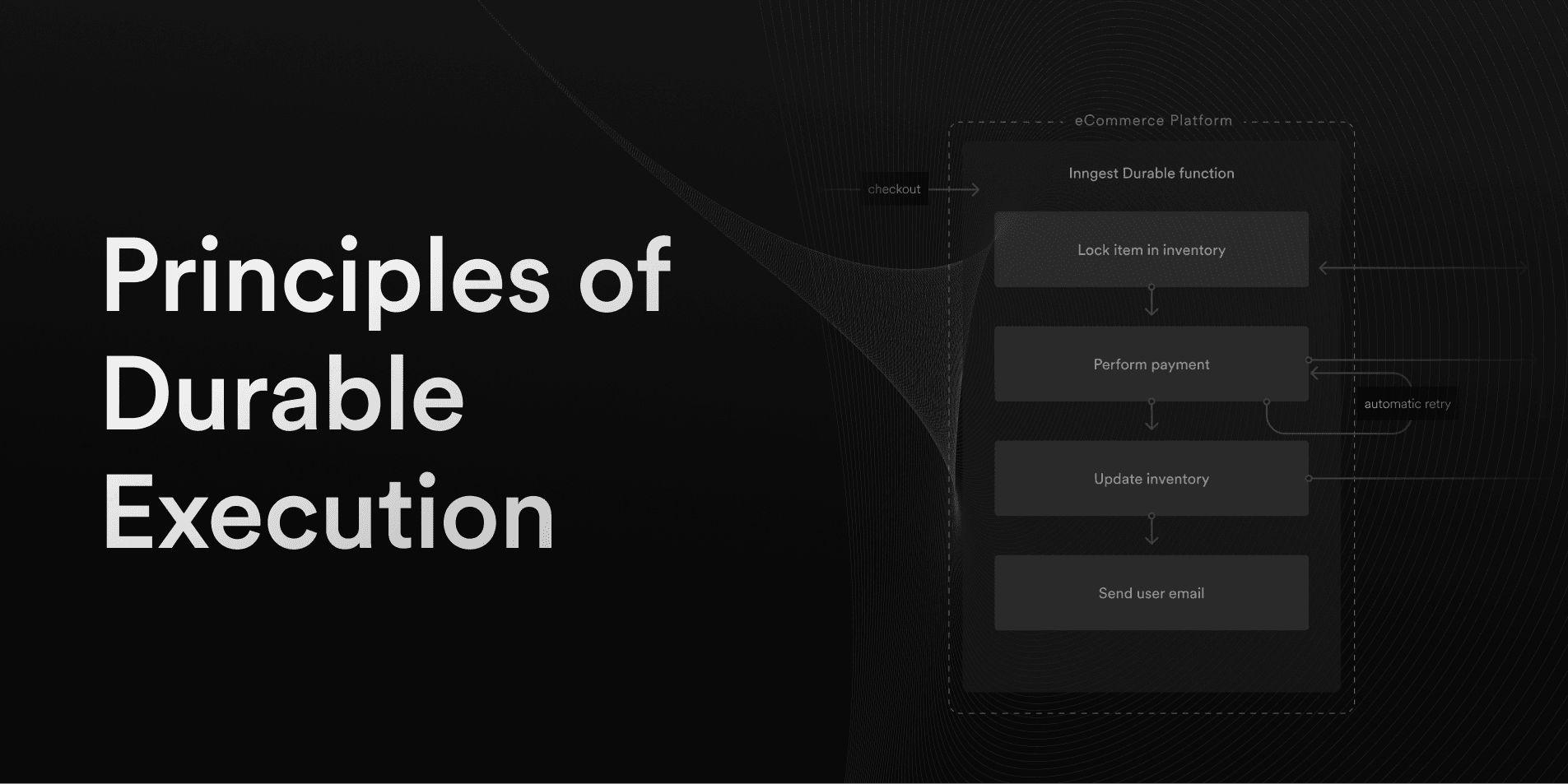 Featured image for The Principles of Durable Execution Explained blog post