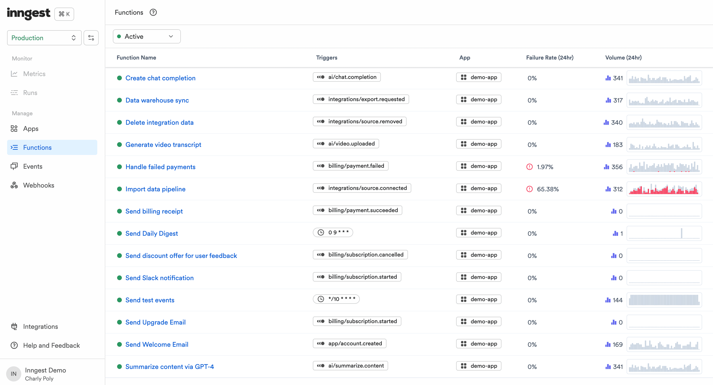 The Functions list page lists all available Functions with essential information such as associated Events, Failure rate and Volume.